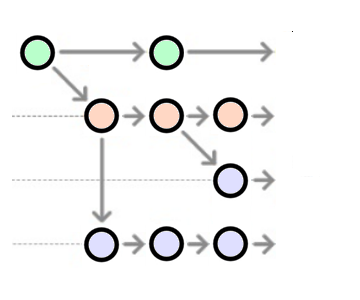 Git Branching Workflow