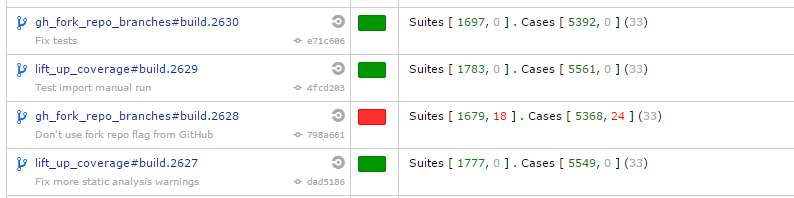 Bitbucket Branches