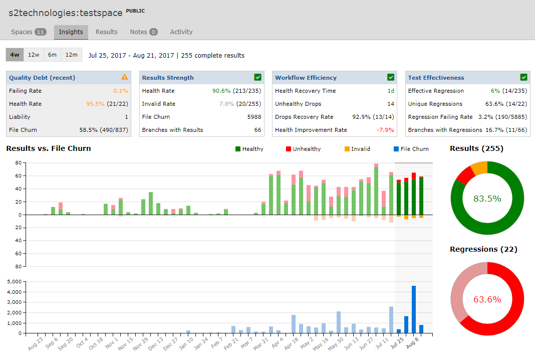 Test Analytics for Continuous Integration