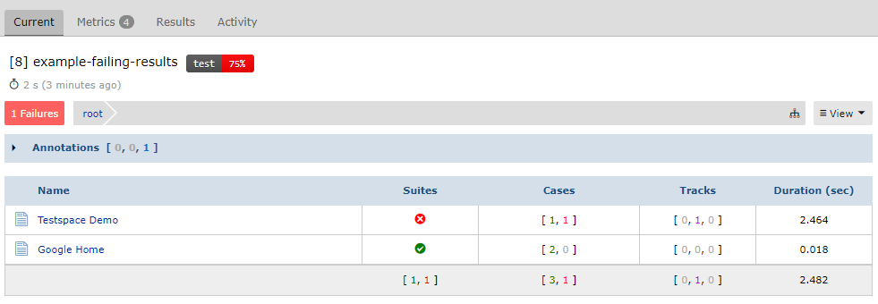 Test Results published