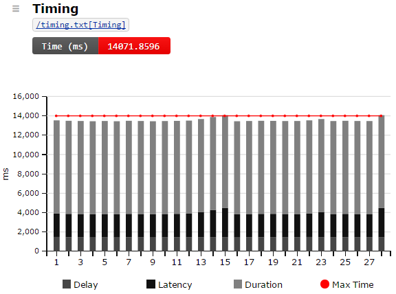 graphing log data produced from continuous integration