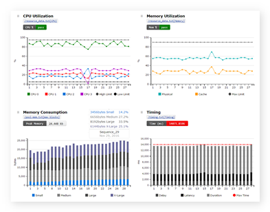 Continuous Integration Custom Metrics