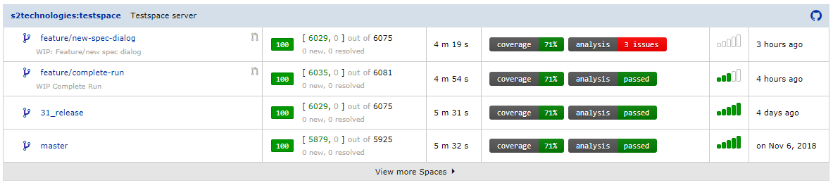 Continuous Integration Testing Project