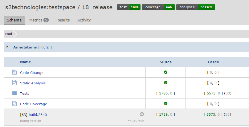 single record of software health for all test measurements