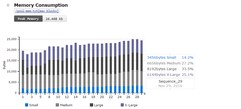 graphing log data produced from continuous integration