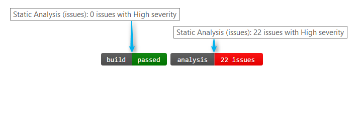 metric badges showing static analysis issues collected while running continuous integration