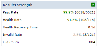 Test Analytics Results Strength