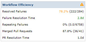 Test Analytics Workflow Efficiency