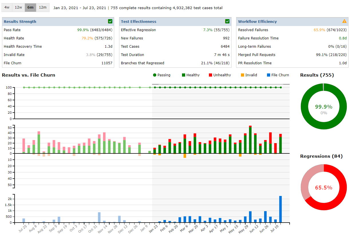 Capture actionable metrics using simple CSV files