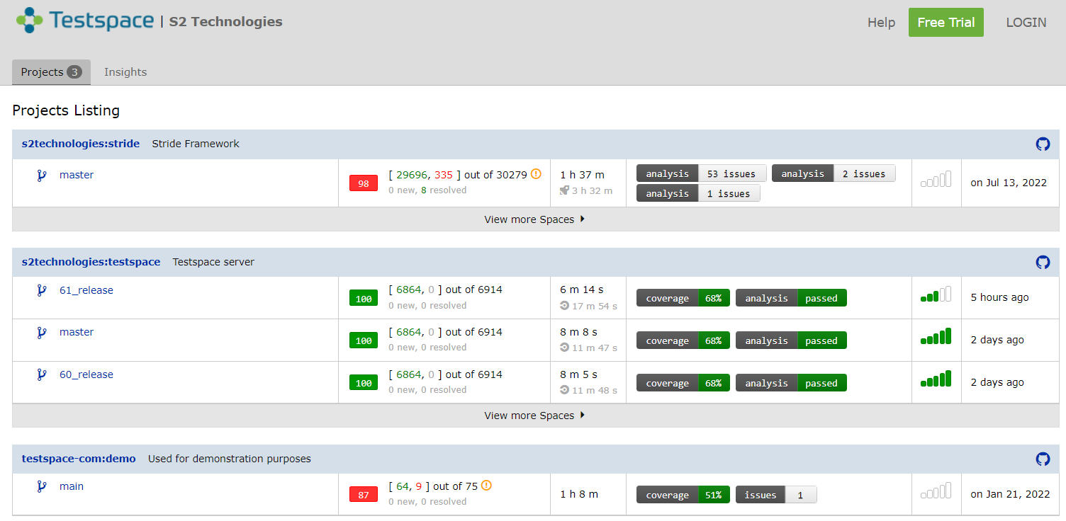 Managing Software Quality using a Dashboard